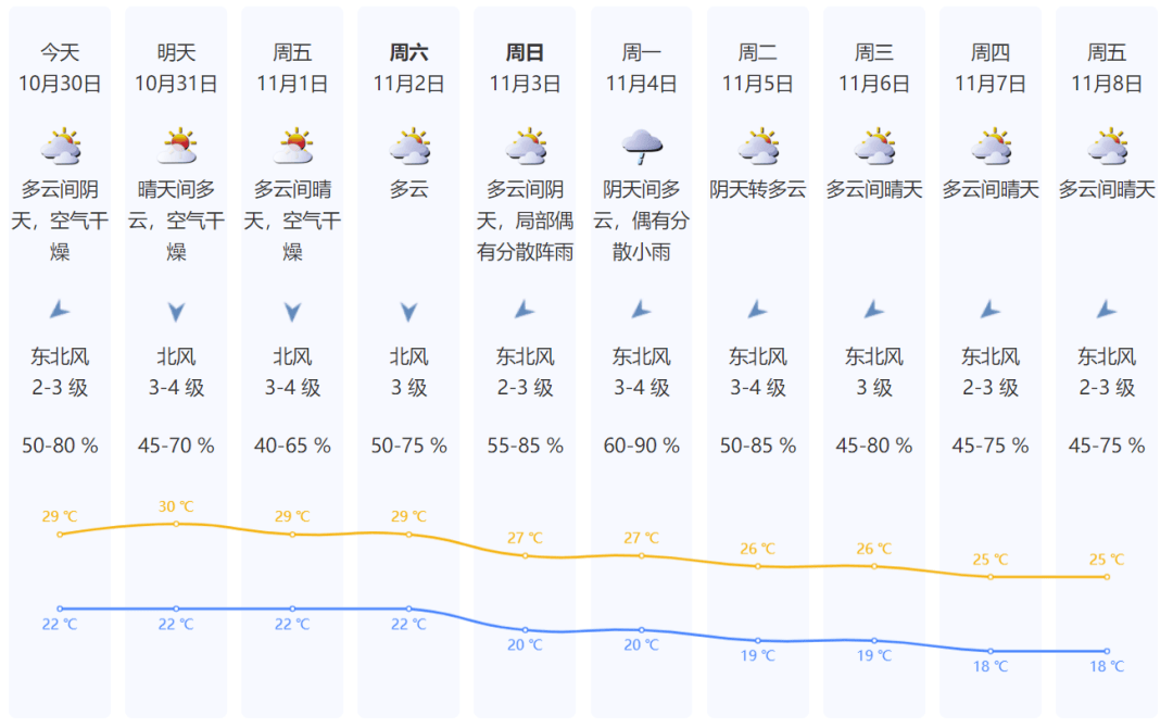 台风逼近+冷空气来袭！深圳气温降至1字头