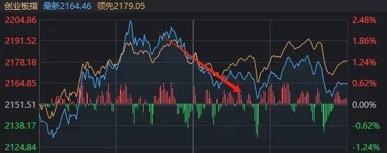 A股“疯狂星期四”！指数上午就开始回落，但“炸板潮”尾盘才出现