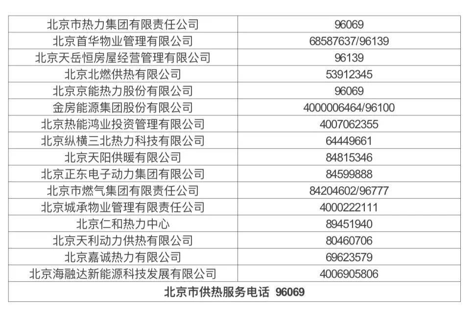 北京供热系统打压试水，暖气不热、跑漏水等可打这些电话——