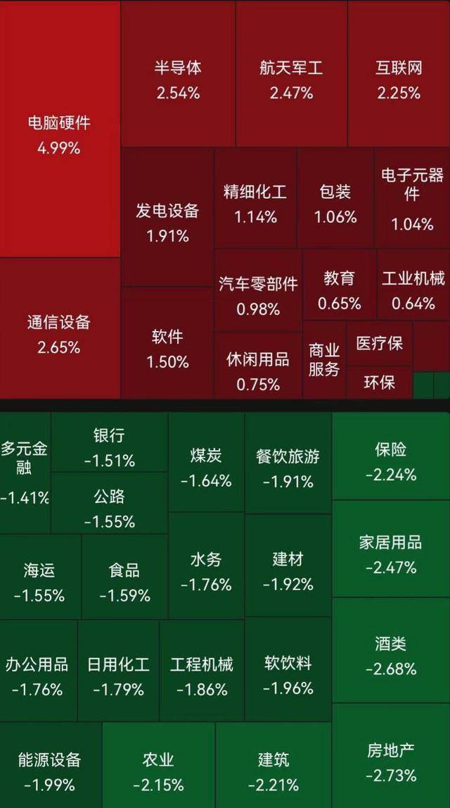 A股跳水翻绿，业内：不要害怕！市场在等什么？