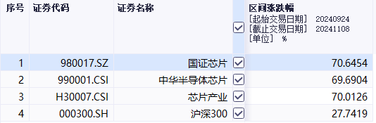 台积电要断供7nm芯片？半导体ETF满屏大涨，持续性要看这一细分方向