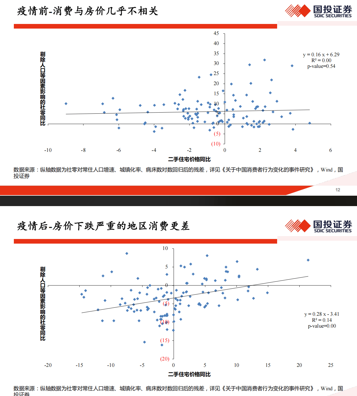 高善文最新演讲：老年人越多的地方，经济消费越旺盛！人口越年轻，消费增长越慢，人口结构越老化，消费增长越快