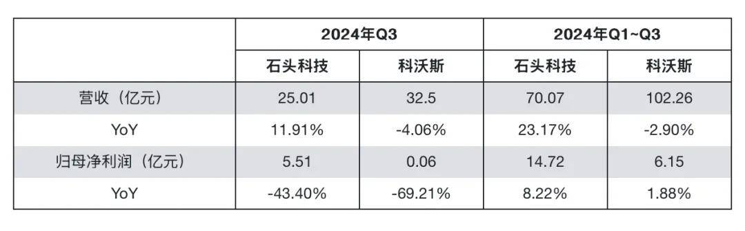 套现近9亿后，这位董事长劝投资者耐心点儿