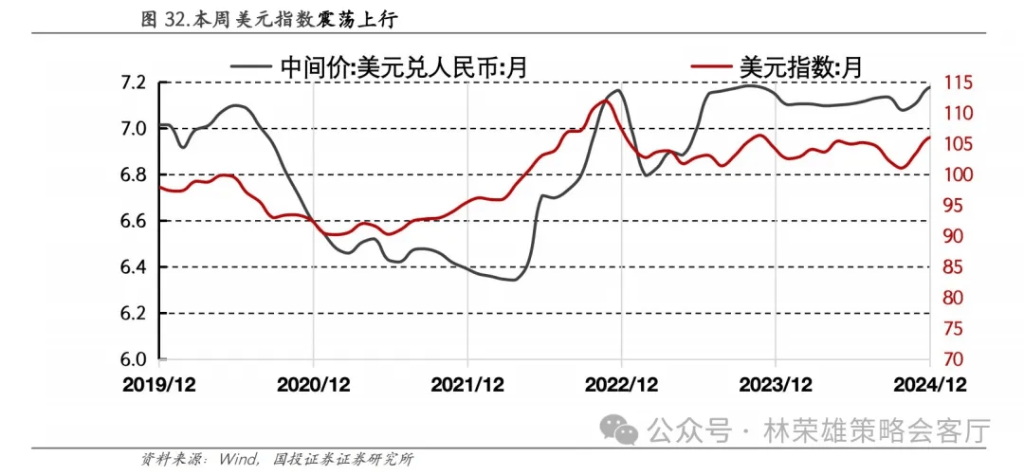 国投林荣雄：A股跨年行情要等待的是美元由强转弱的契机