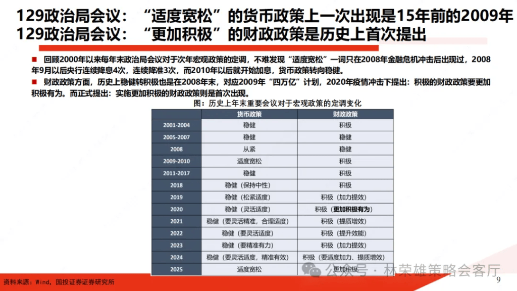 国投林荣雄：A股跨年行情要等待的是美元由强转弱的契机