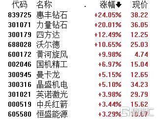 A股午评：大小盘个股分化！沪指涨0.21% 微盘股指数跌5.38% 超4500股下跌