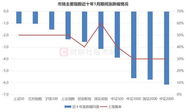 200余股遭跌停！50亿元以下占8成，小微盘指均创新低，目前估值水平一览