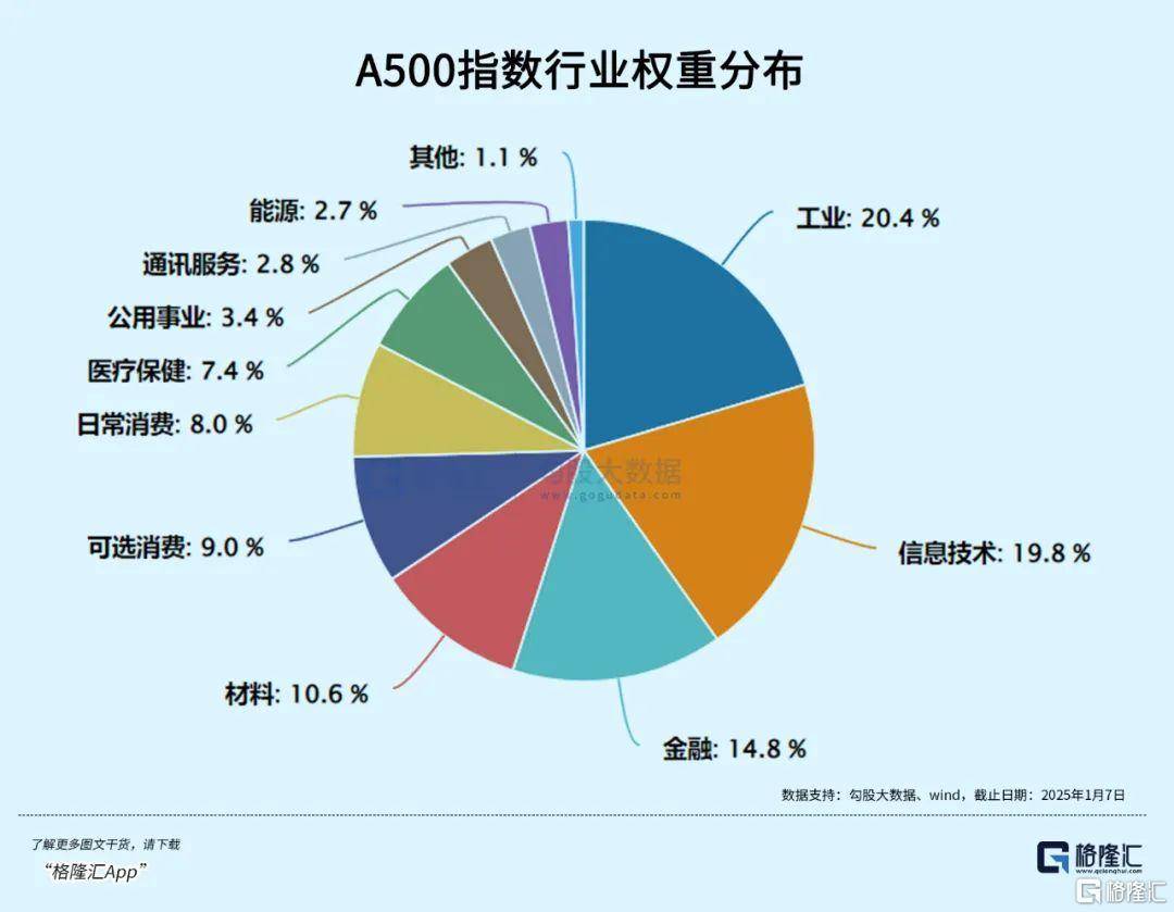 午后全线上涨！资金开始抄底？