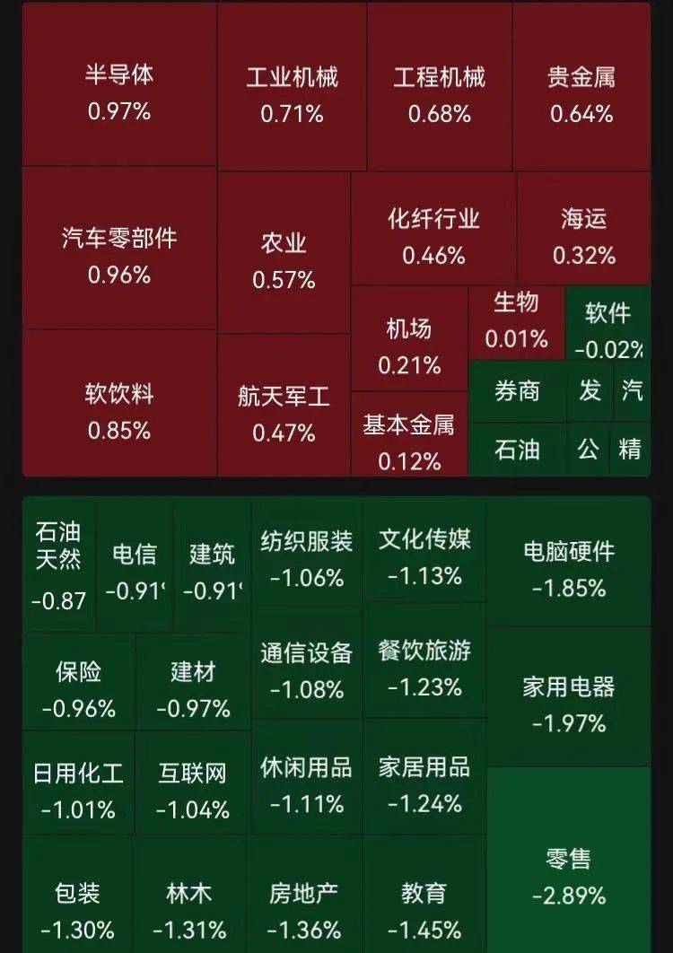 沪指失守3200点，芯片股走强，寒武纪再创历史新高！段永平出手：买入腾讯、茅台