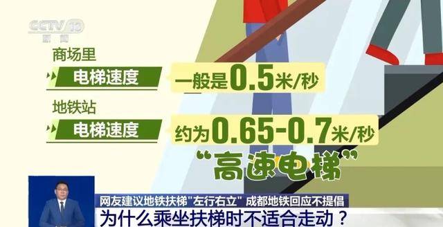 搭扶梯“左行右立”是好习惯？错！多地提醒：不安全、不提倡