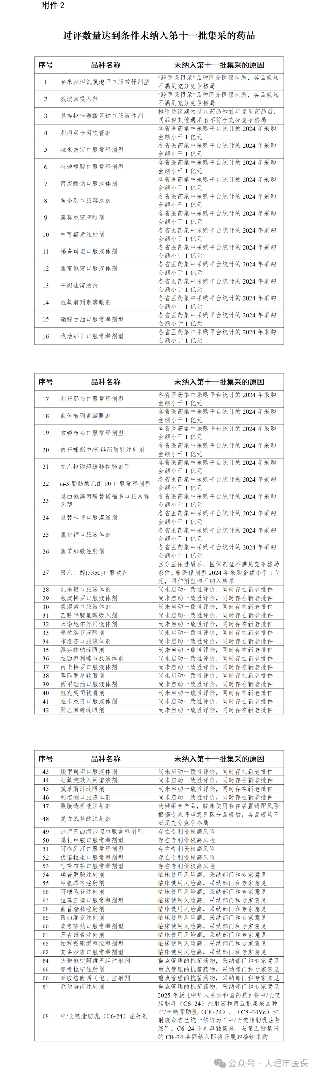 55种药品拟纳入第十一批药品集采（附名单）