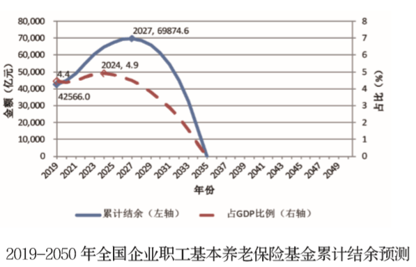 事关养老金！万亿级国资充实社保， 有哪些影响？