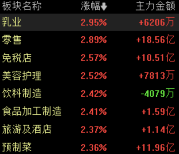 果然财经｜A股三大指数集体收跌，寒武纪单日市值蒸发近840亿