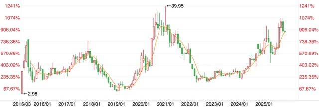 身家1100亿,“玻璃女王”冲向AI硬件