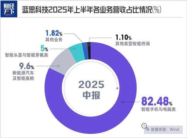 身家1100亿,“玻璃女王”冲向AI硬件