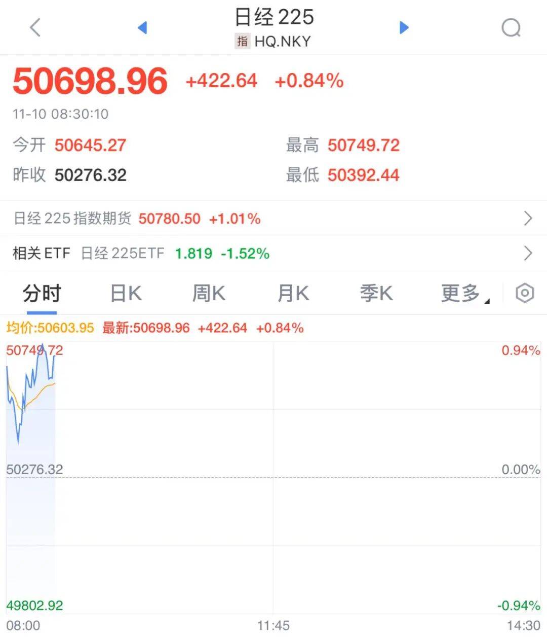 一则大消息，开盘大涨！