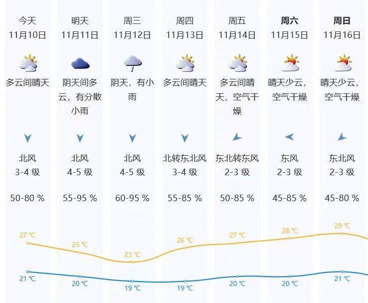 刚刚!深圳发布台风预警信号!部分列车停运
