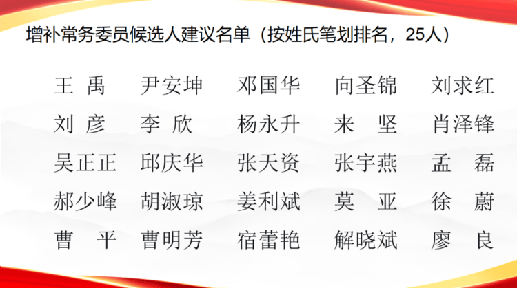 长治医学院附属和济医院党委书记郝少峰当选中华中医药学会眼科分会常务委员
