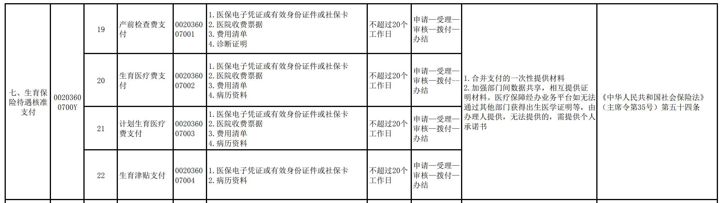 生育津贴无需结婚证直发个人,职场宝妈人均超2.6万